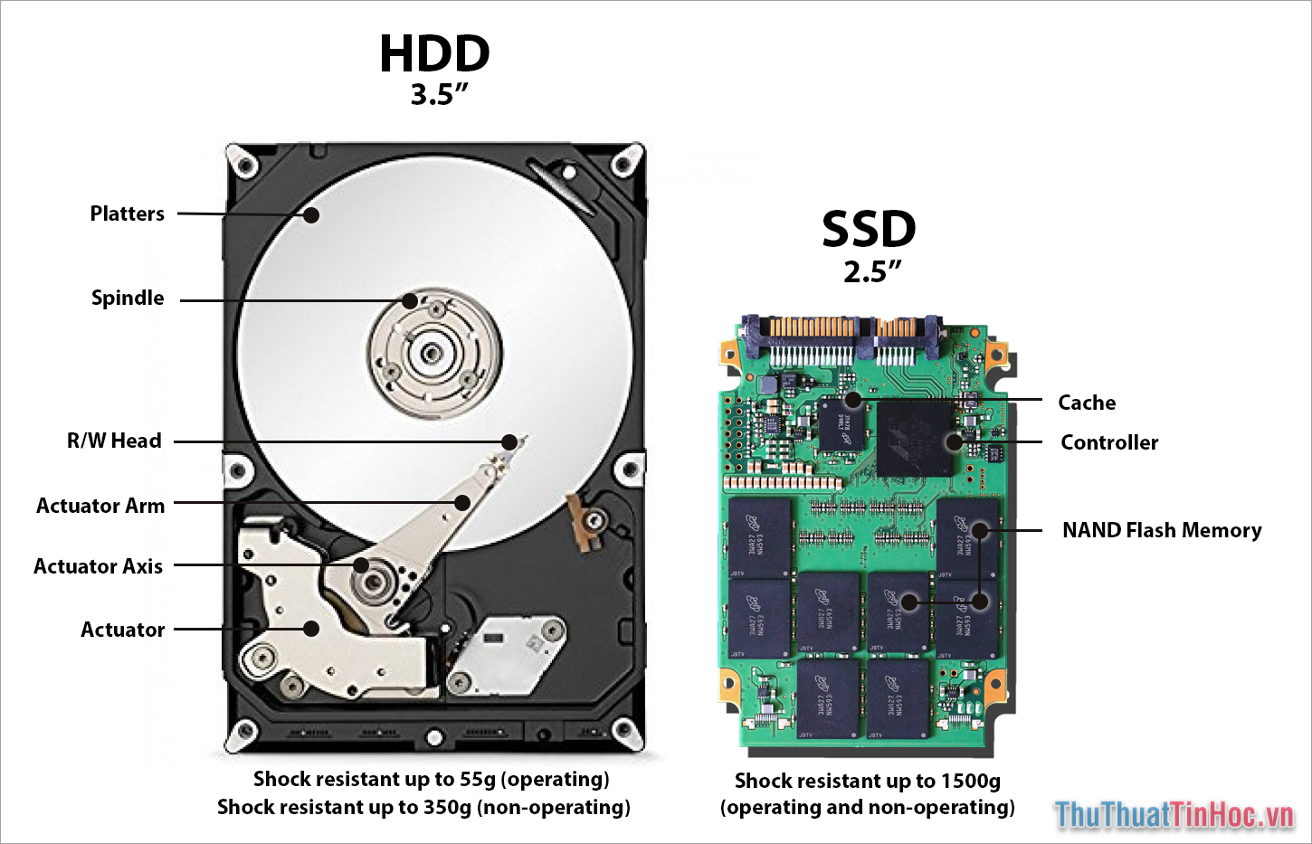 Ổ cứng SSD khác gì với ổ cứng HDD