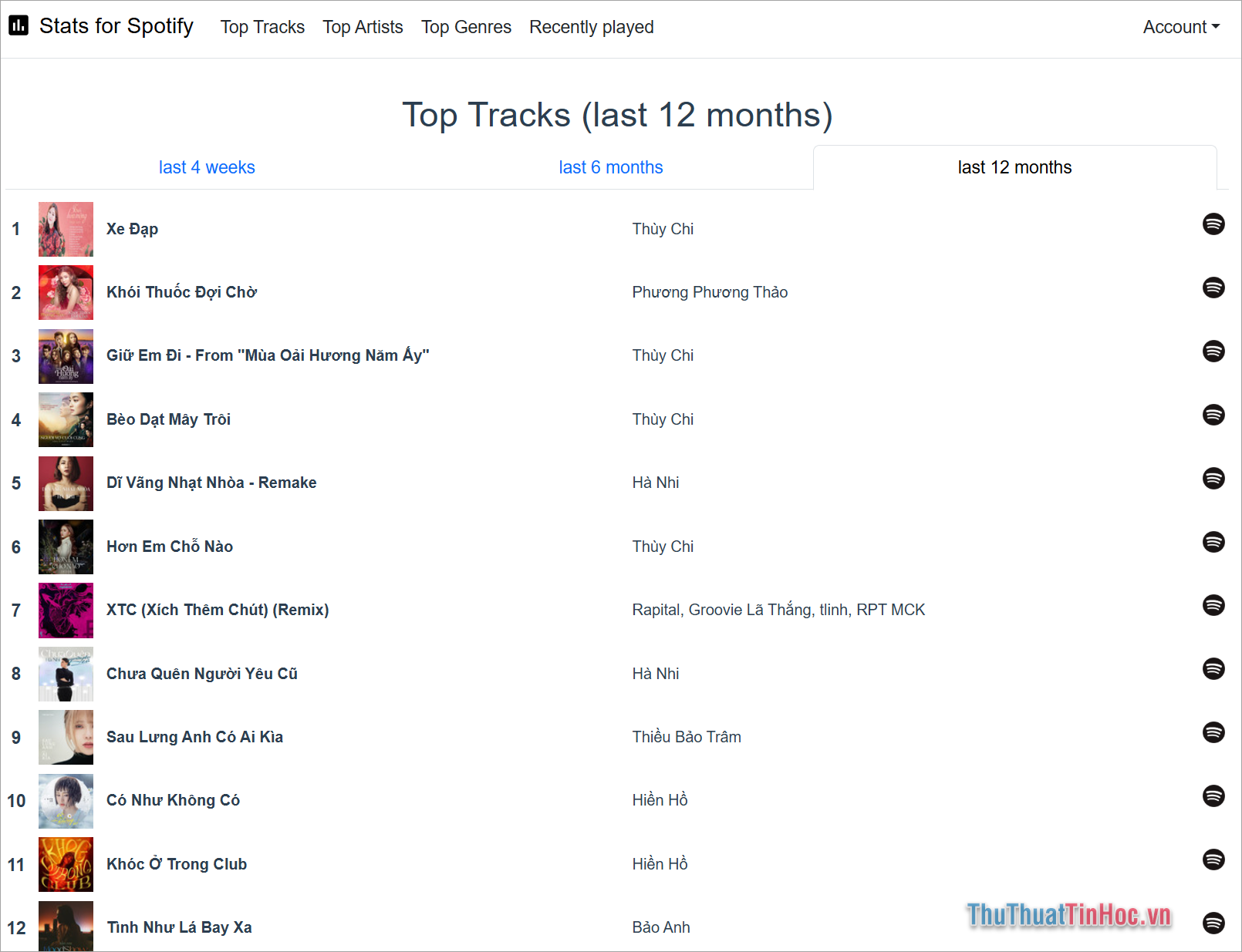 Thống kê lượt stream của bạn trong 3,6,12 tháng gần đây nhất
