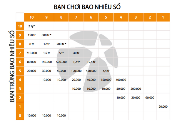 Cách chơi Keno Vietlott dễ hiểu nhất: Ai cũng có thể thử vận may