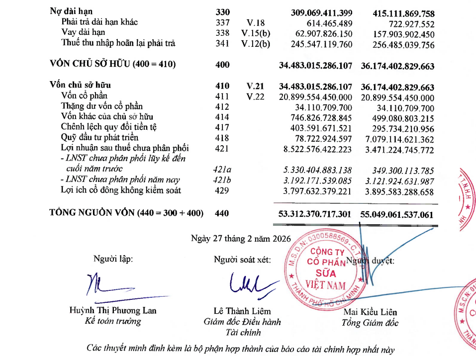 Nhà đầu tư có thể tìm thấy vốn chủ sở hữu trong báo cáo tài chính của doanh nghiệp Nhà đầu tư có thể tìm thấy vốn chủ sở hữu trong báo cáo tài chính của doanh nghiệp